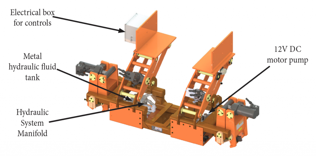 LineWise Rail Brake