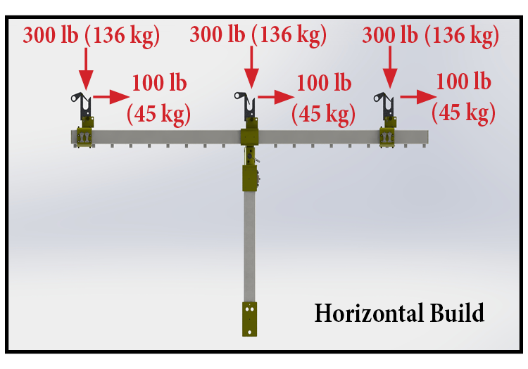 TLL-300D Horizontal Build