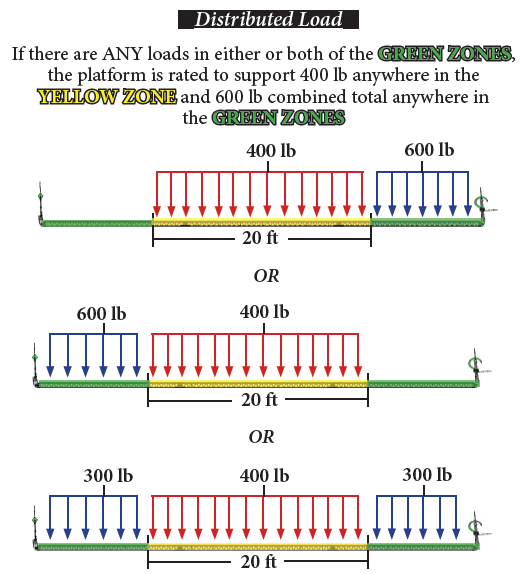 LineWise Tower Platform - Distributed Load