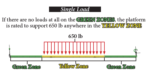 LineWise Tower Platform - Single Load