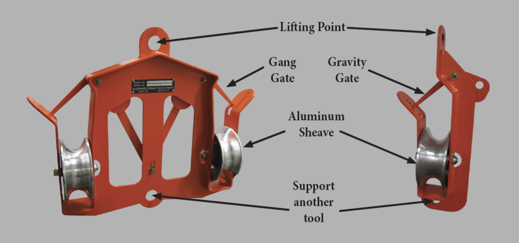 LineWise Roller Lifter Features