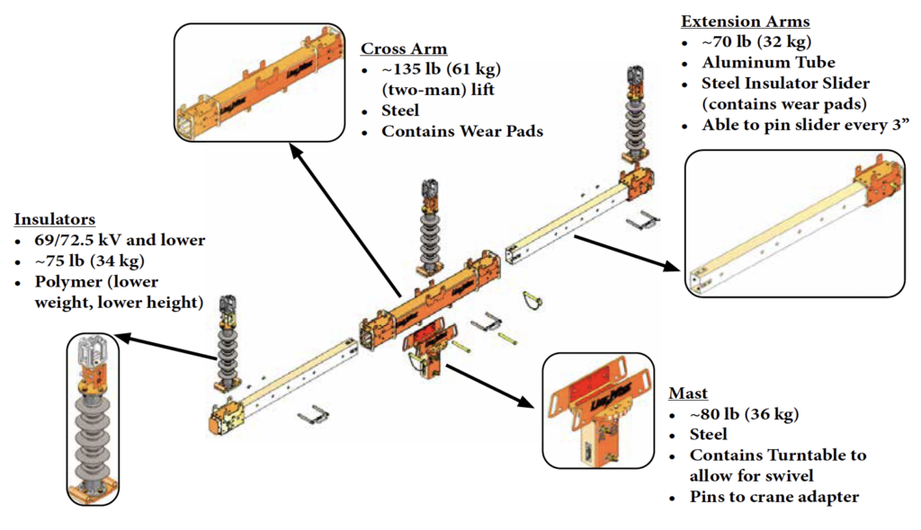 LineWise TLL-500A Components