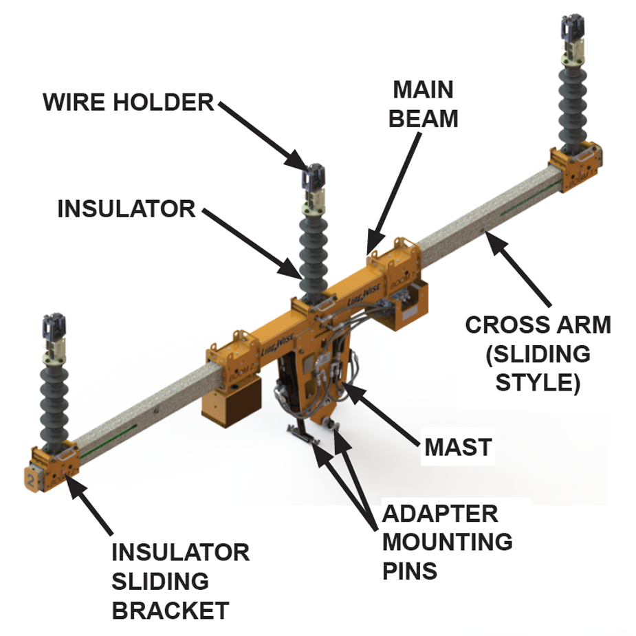 LineWIse TLL-500A-S3_parts