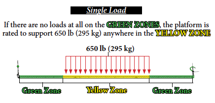 LineWise Tower Platform_Single Load